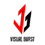 Visual Burst