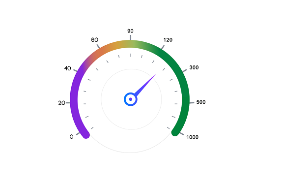 Net speed