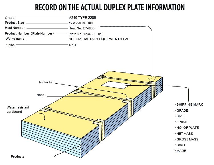 Duplexplates