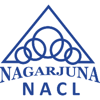 NACL Industries Limited