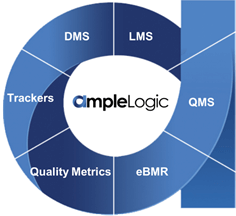 AmpleLogic | aPaaS for Lifesciences