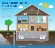 Event: Home Inspection Tips - Radon Testing For Sellers and Buyers